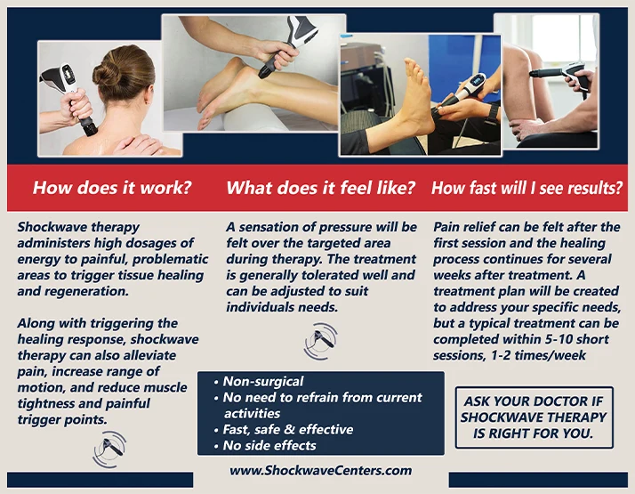 Chiropractic Greenville SC Shockwave Therapy How Does It Work